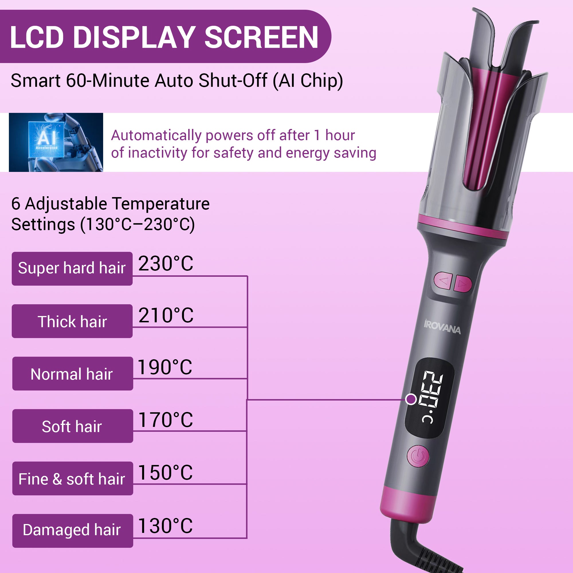 IROVANA™ - CurlX Pro