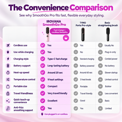 IROVANA™ SmoothGo Pro – Cordless Hair Straightening Brush